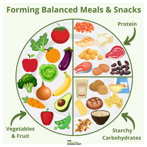 How many protein are in country platter - calories, carbs, nutrition