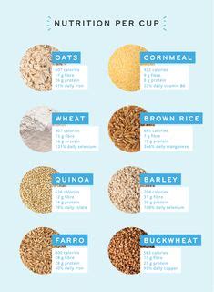 How many protein are in cracked wheat bread - calories, carbs, nutrition