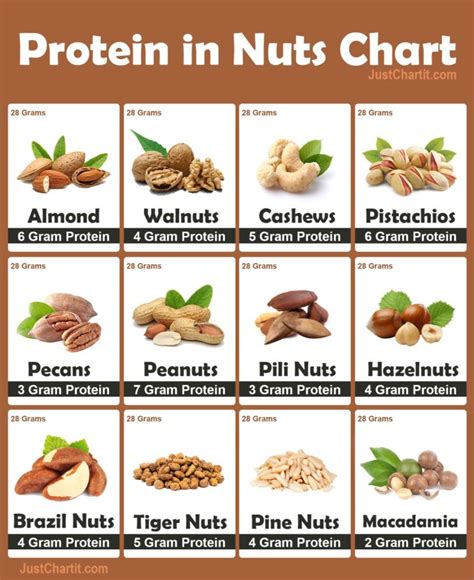 How many protein are in cracker nuts - calories, carbs, nutrition