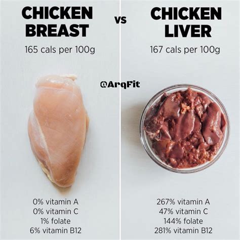 How many protein are in creamy chicken & biscuits - calories, carbs, nutrition