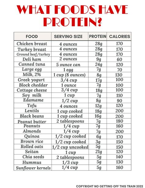 How many protein are in crisp topping - calories, carbs, nutrition