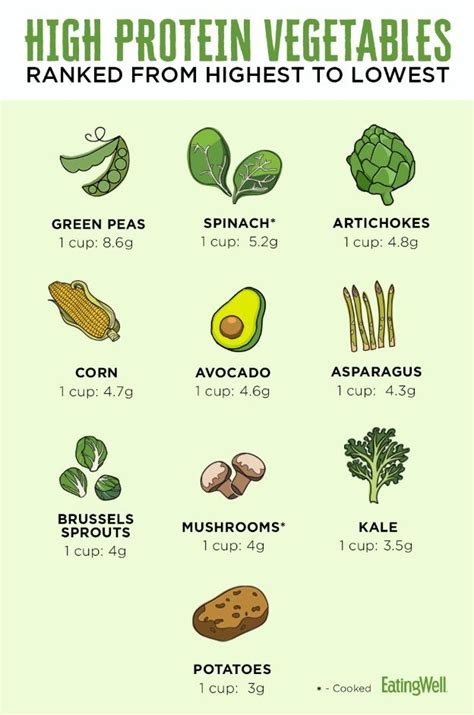 How many protein are in crudites - calories, carbs, nutrition