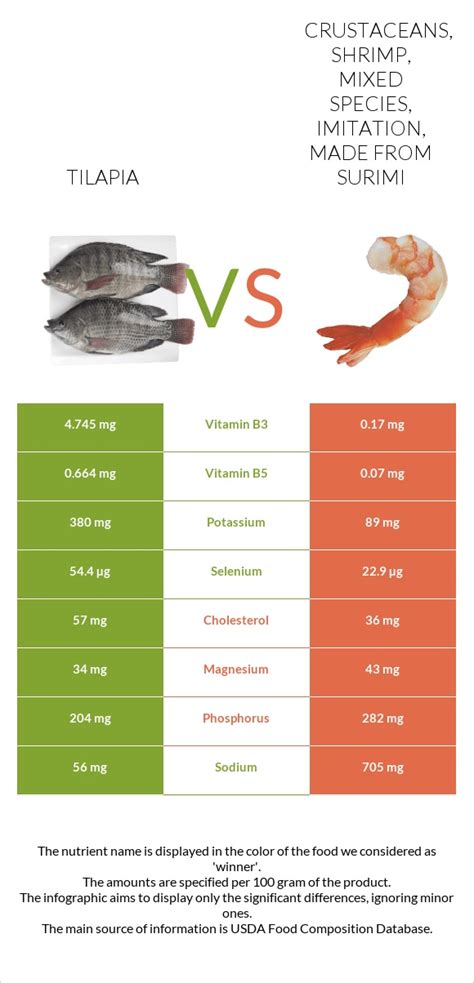 How many protein are in crustaceans, shrimp, mixed species, imitation, made from surimi - calories, carbs, nutrition