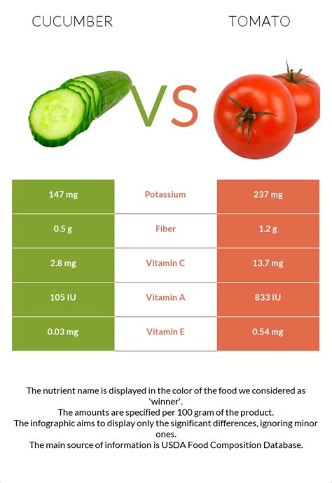 How many protein are in cucumber tomato & corn salad - calories, carbs, nutrition