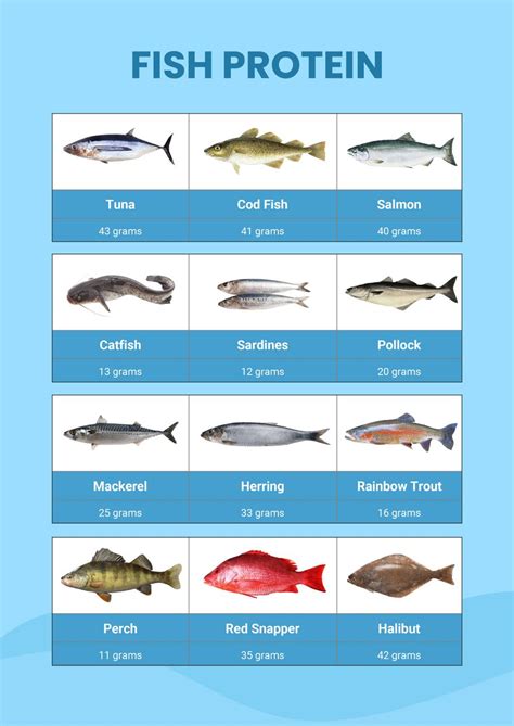 How many protein are in curreid fish - calories, carbs, nutrition