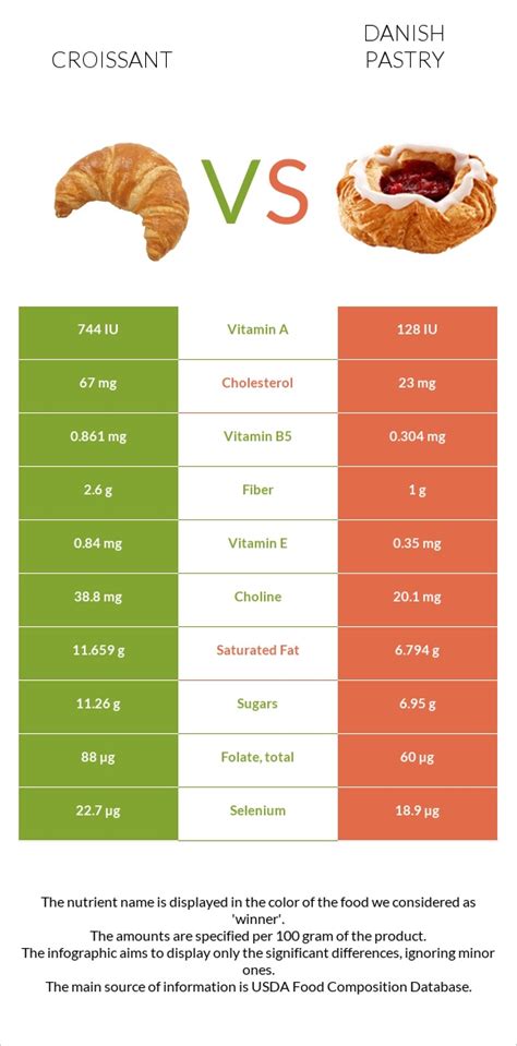 How many protein are in danish pastry, cheese - calories, carbs, nutrition