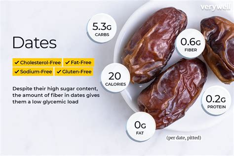 How many protein are in dates - calories, carbs, nutrition