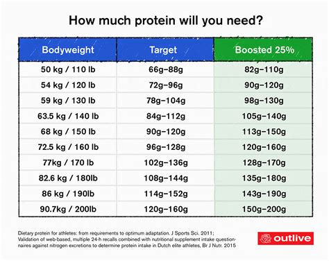 How many protein are in deluxe continental-occ - calories, carbs, nutrition