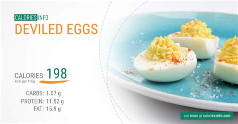 How many protein are in deviled egg halves - calories, carbs, nutrition