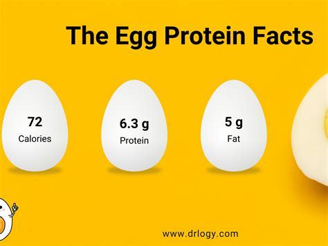 How many protein are in deviled eggs - calories, carbs, nutrition