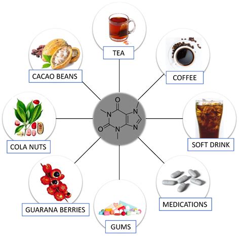 How many protein are in diet caffeine free - calories, carbs, nutrition