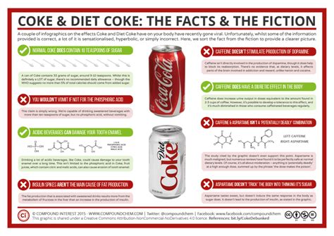 How many protein are in diet cola - calories, carbs, nutrition