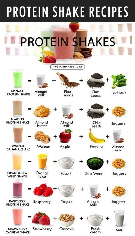 How many protein are in diet shake - calories, carbs, nutrition