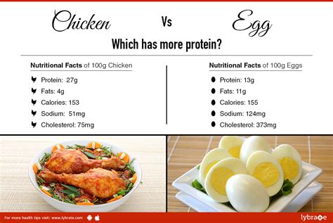 How many protein are in don's cheesy chicken - calories, carbs, nutrition