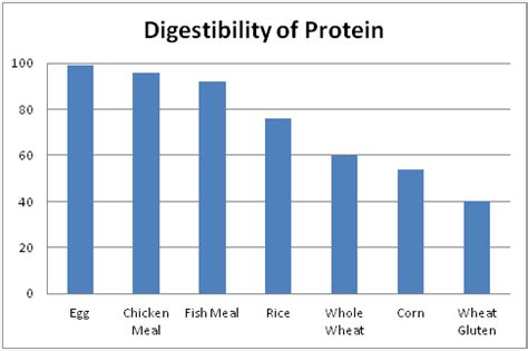 How many protein are in double corn dog value meal - calories, carbs, nutrition