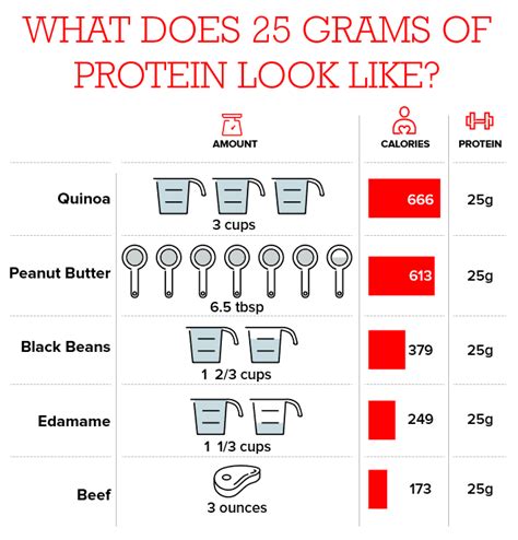 How many protein are in double strength coffee - calories, carbs, nutrition