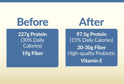 How many protein are in dr. b - calories, carbs, nutrition