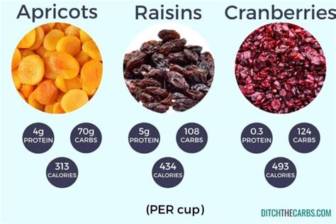 How many protein are in dried cherries - calories, carbs, nutrition