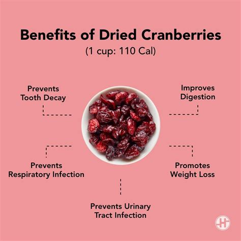 How many protein are in dried cranberries - calories, carbs, nutrition