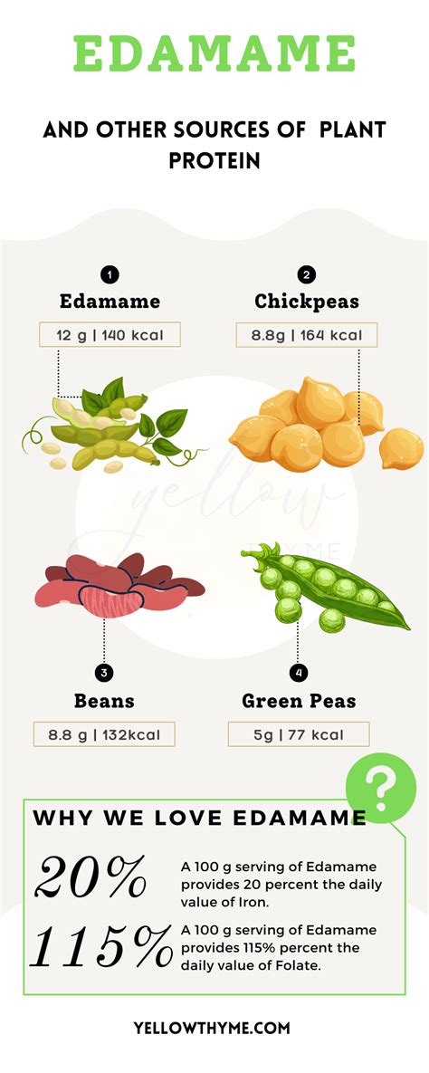 How many protein are in edamame salad - calories, carbs, nutrition