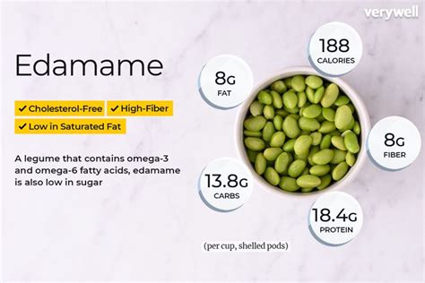 How many protein are in edamame vegetable roll - calories, carbs, nutrition