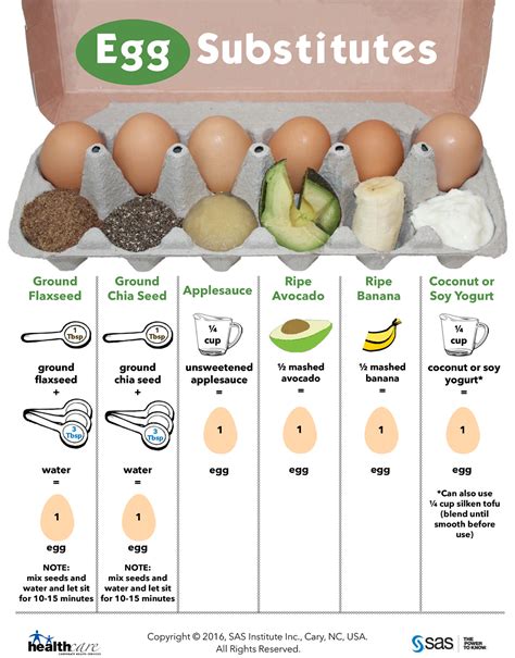 How many protein are in egg substitute - calories, carbs, nutrition