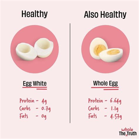 How many protein are in egg white & cheese biscuit - calories, carbs, nutrition