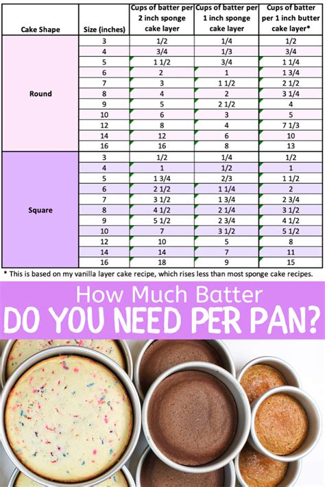 How many protein are in eggs baked mini cake pan 1 ea - calories, carbs, nutrition