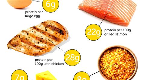 How many protein are in elements - pulled chicken breast for elements program - calories, carbs, nutrition