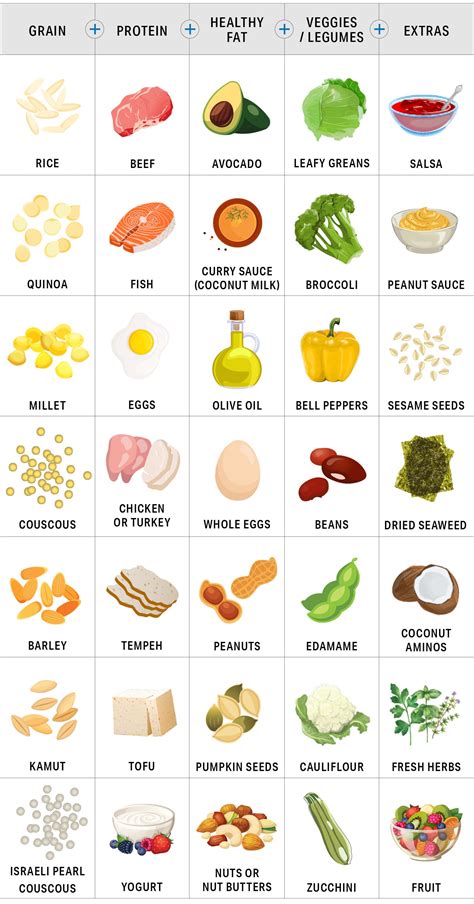 How many protein are in elements - southwestern chicken grains bowl - calories, carbs, nutrition