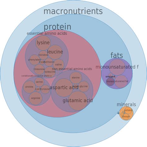 How many protein are in emu, ground, cooked, pan-broiled - calories, carbs, nutrition