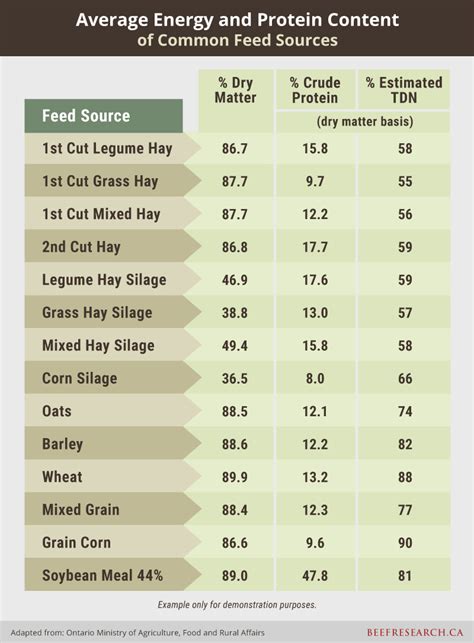 How many protein are in energy mix - calories, carbs, nutrition