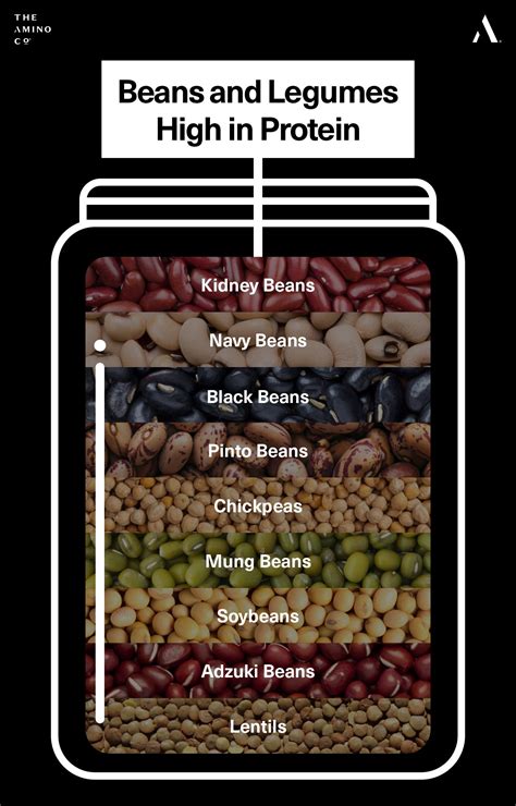 How many protein are in essential - calories, carbs, nutrition