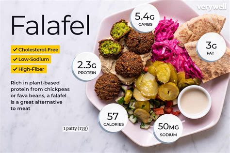 How many protein are in falafel (58022.0) - calories, carbs, nutrition