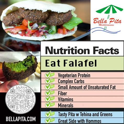 How many protein are in falafel pita sandwich - calories, carbs, nutrition