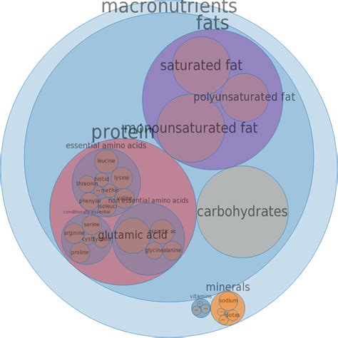 How many protein are in fast foods, biscuit with egg and steak - calories, carbs, nutrition