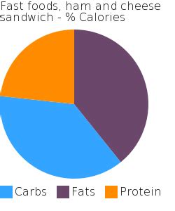 How many protein are in fast foods, ham and cheese sandwich - calories, carbs, nutrition