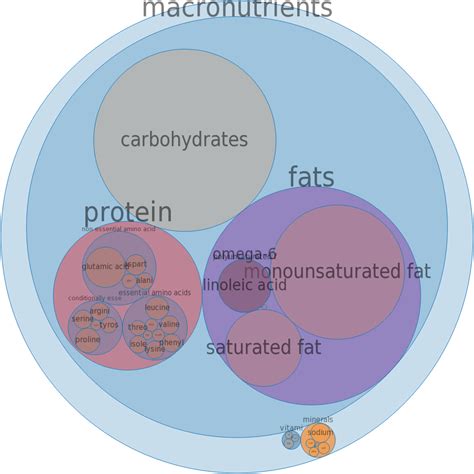 How many protein are in fast foods - danish pastry, cheese - calories, carbs, nutrition