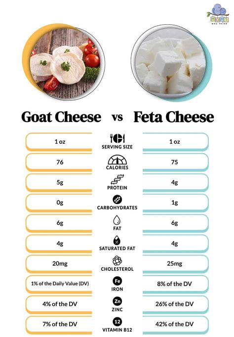 How many protein are in feta berry deluxe jojo's - calories, carbs, nutrition