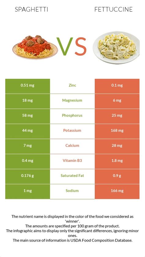 How many protein are in fettuccini (72296.1) - calories, carbs, nutrition