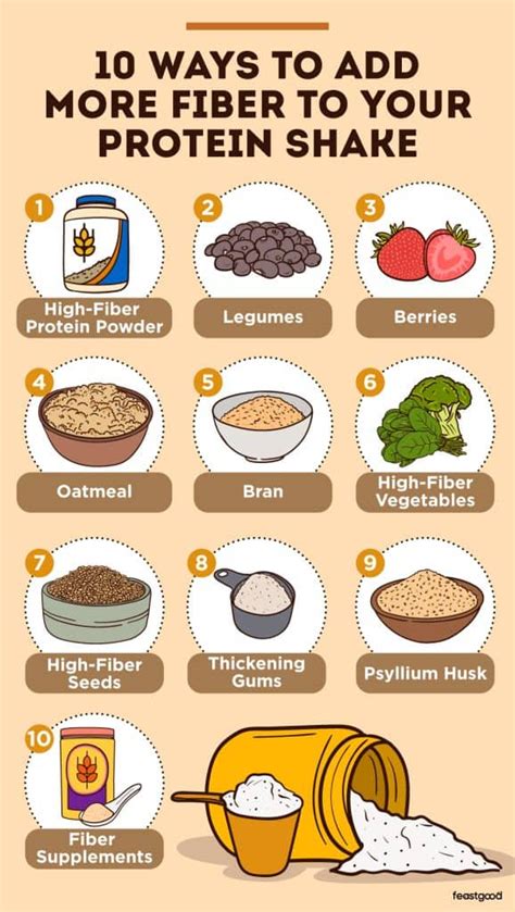 How many protein are in fiber shake - calories, carbs, nutrition