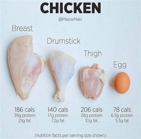 How many protein are in fiesta chicken - calories, carbs, nutrition