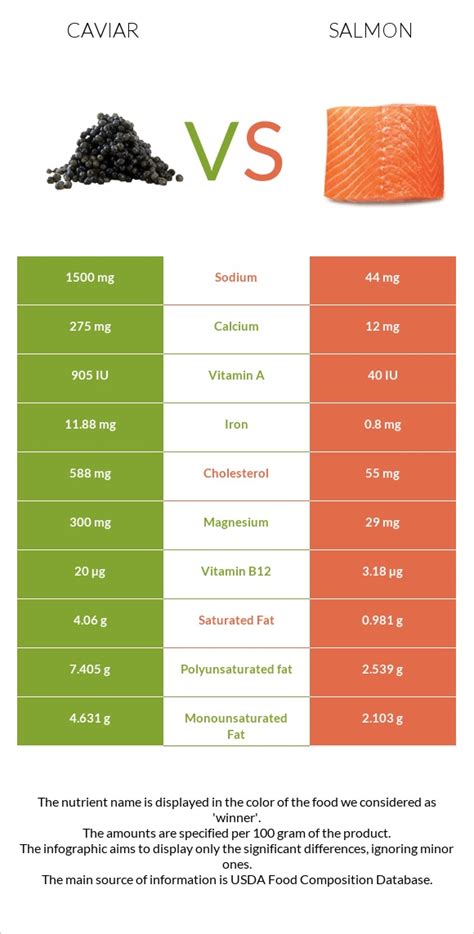 How many protein are in fish, caviar, black and red, granular - calories, carbs, nutrition