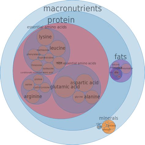 How many protein are in fish, ocean perch, atlantic, raw - calories, carbs, nutrition