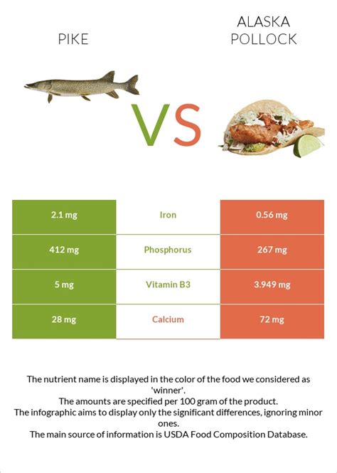How many protein are in fish - pike, northern, liver (alaska native) - calories, carbs, nutrition
