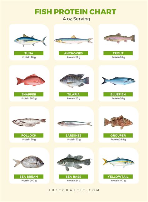 How many protein are in fish with peppers - calories, carbs, nutrition