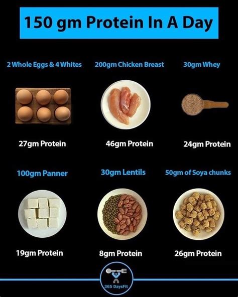 How many protein are in fit 150 - calories, carbs, nutrition