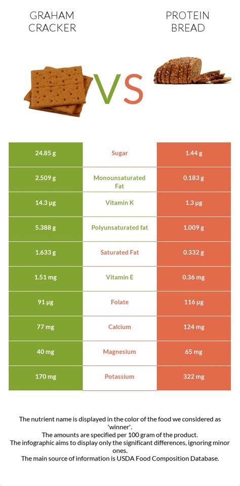 How many protein are in flat bread crackers - calories, carbs, nutrition