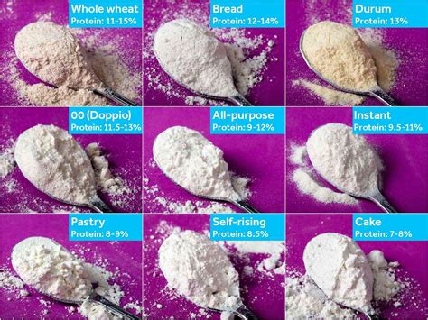 How many protein are in flour large - calories, carbs, nutrition