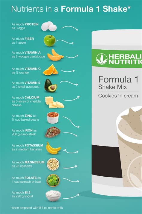 How many protein are in formula 1 shake mix - calories, carbs, nutrition